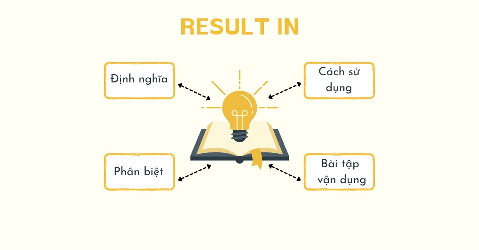 result bet là gì - Image 2