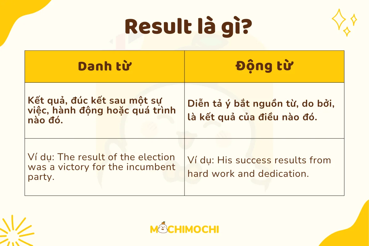 result bet là gì - Image 4