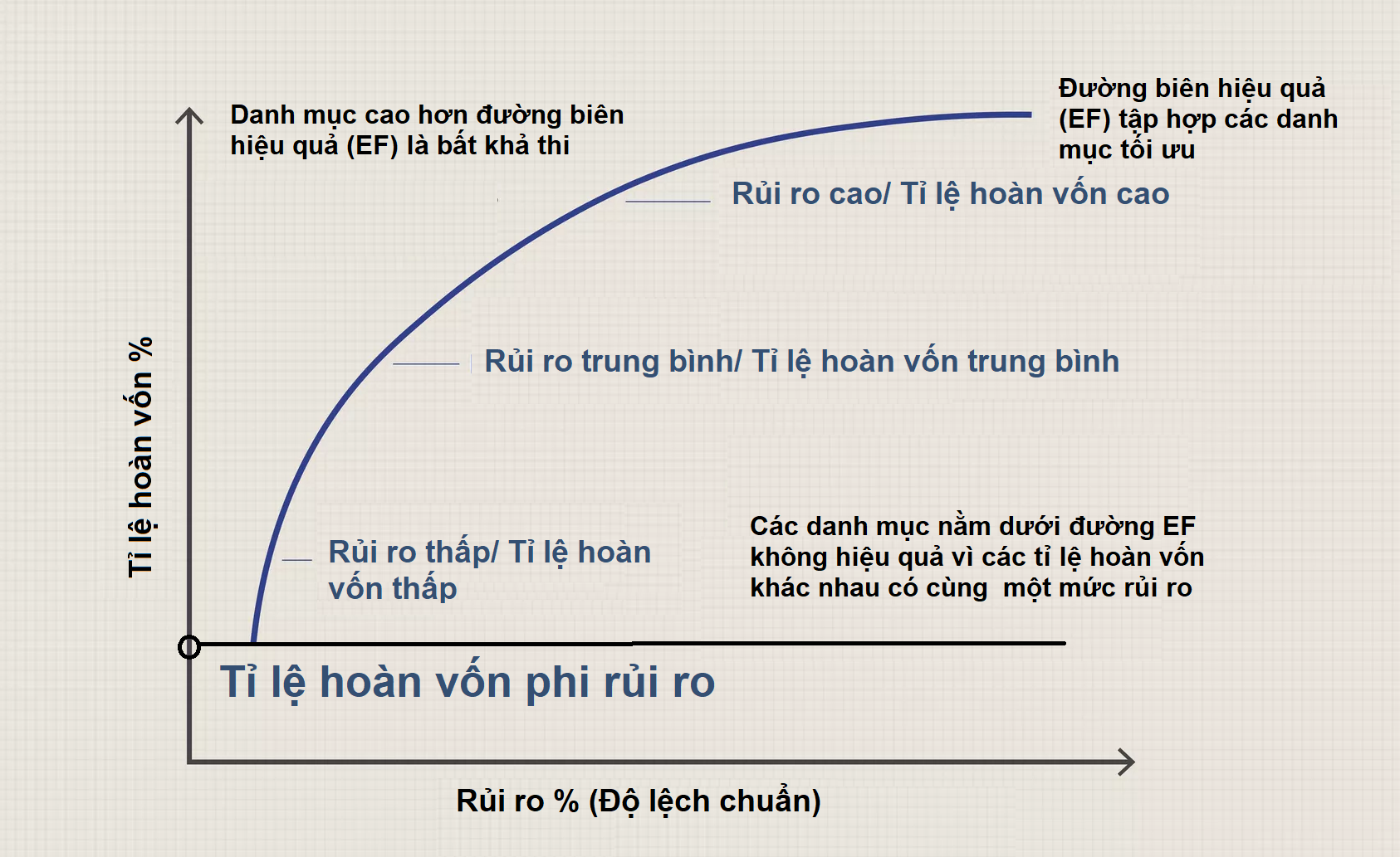 risk free bet token là gì - Image 2
