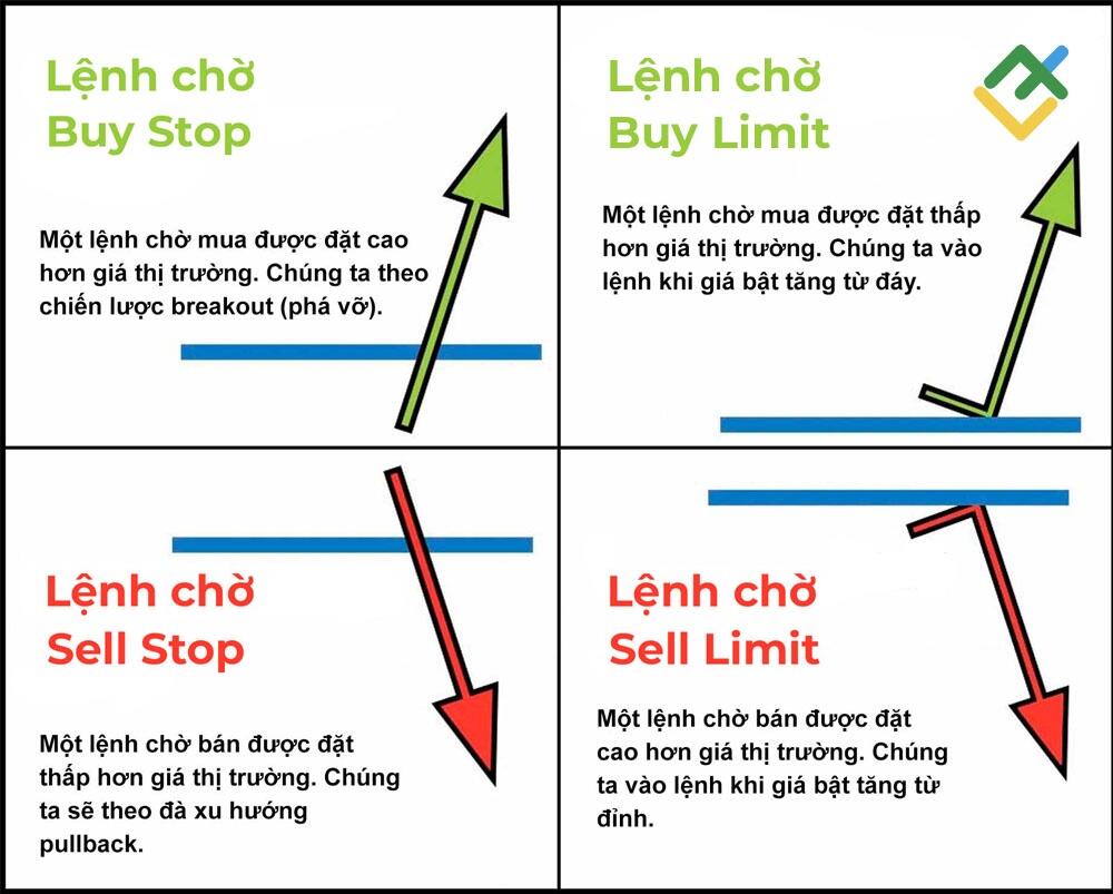 rolling limit là gì - Image 4
