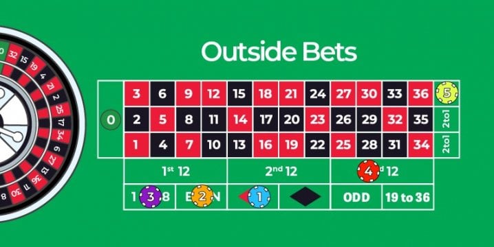 roulette outside bet là gì - Image 3