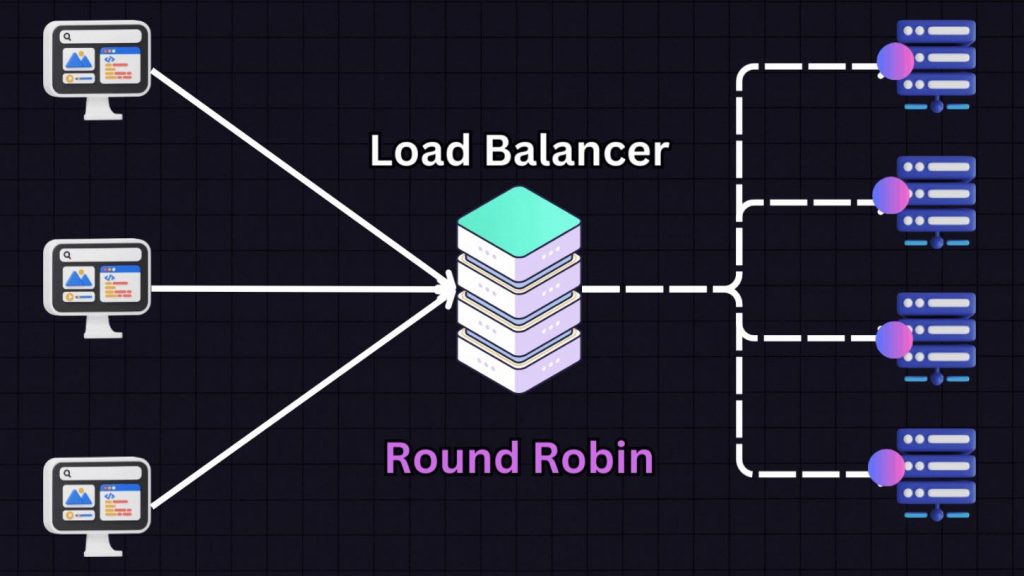 round robin là gì