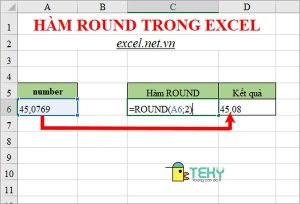 round total là gì