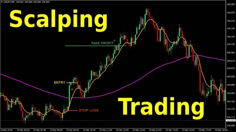 scalping betting là gì - Image 3