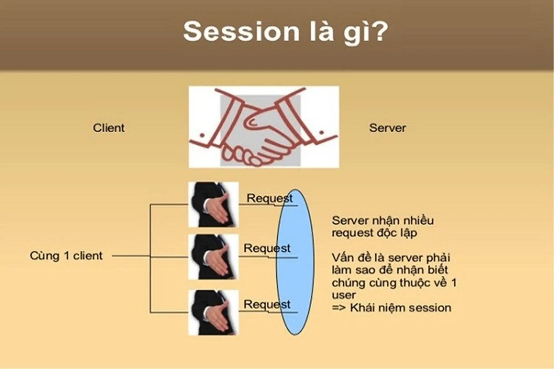 session timeout là gì - Image 2