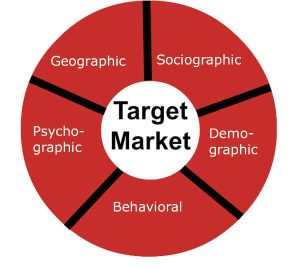 shots on target market là gì