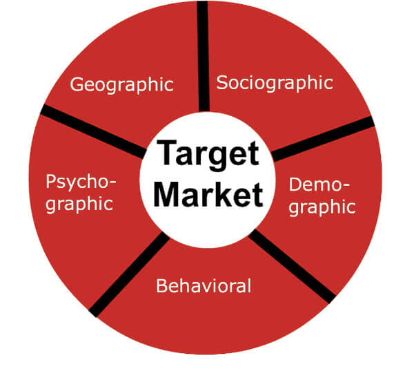 shots on target market là gì