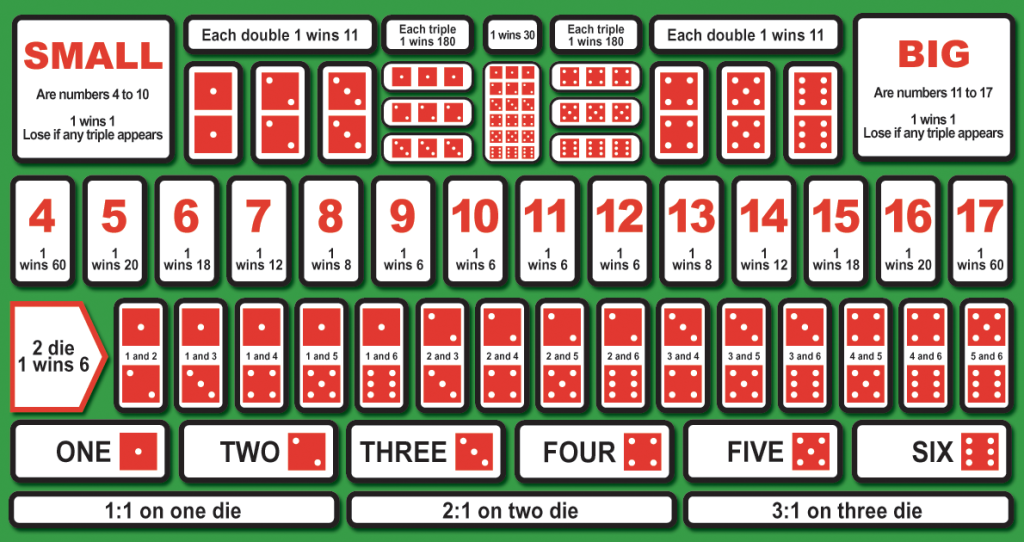 sic bo là gì