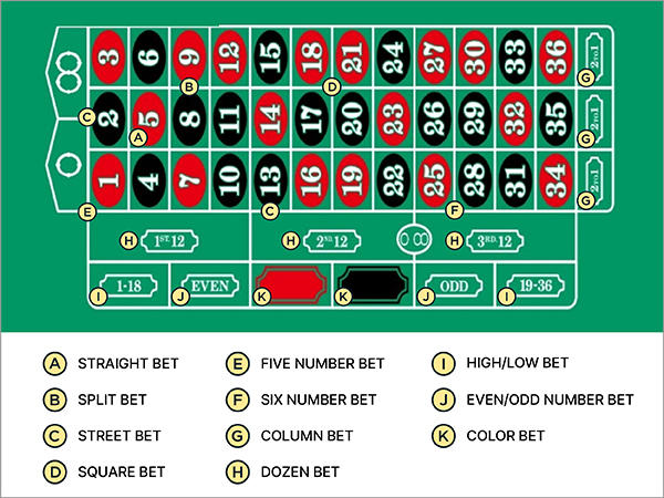 split bet là gì - Image 4