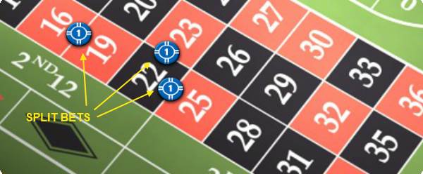 split bet là gì