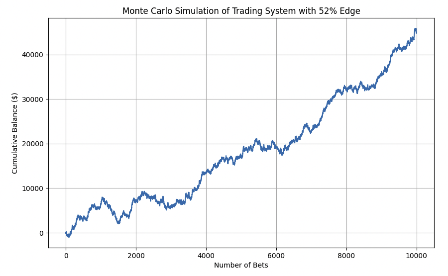 statistical edge là gì