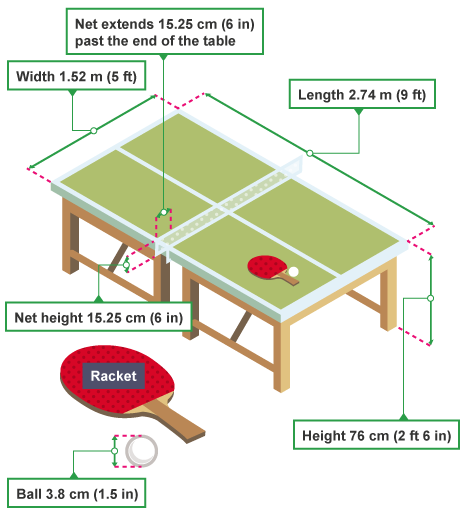 table tennis total points là gì - Image 2