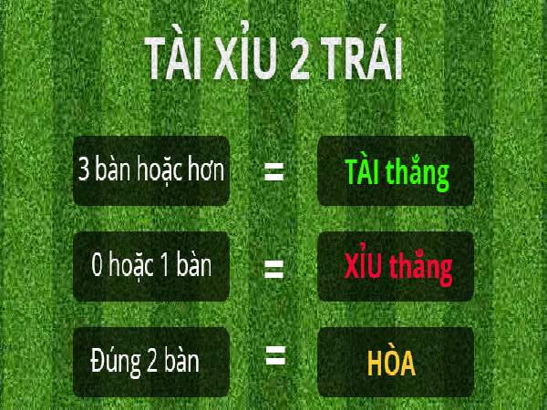 tài xỉu cả trận là gì - Image 1