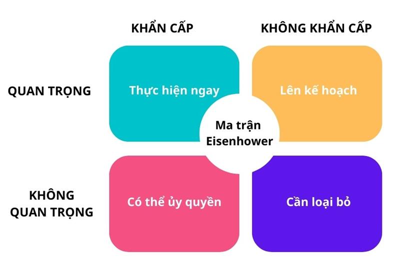 thời gian chính thức là gì - Image 5