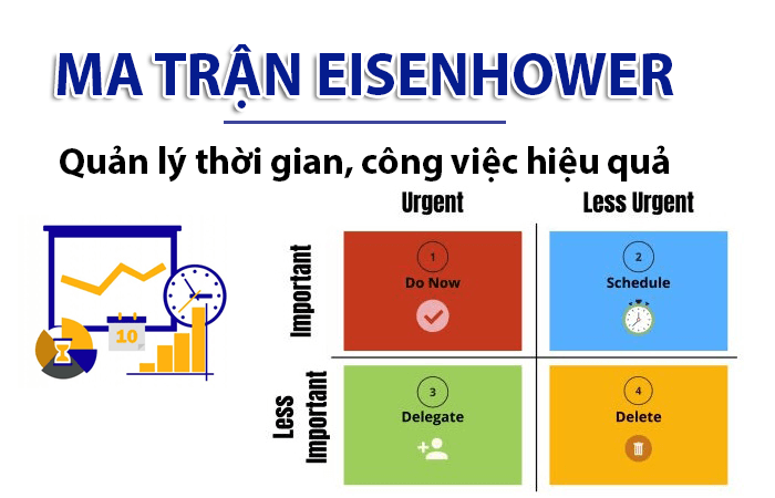 thời gian chính thức là gì