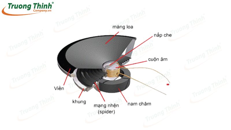 treble bet là gì - Image 3