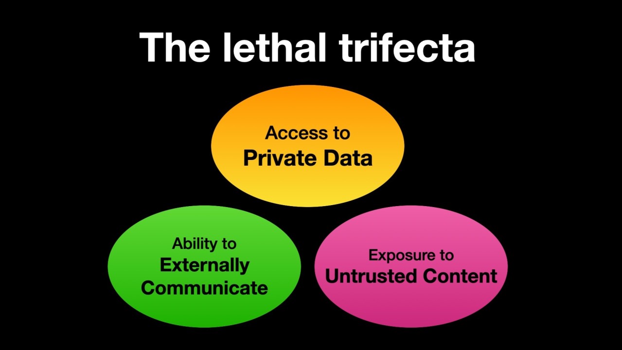 trifecta là gì - Image 1