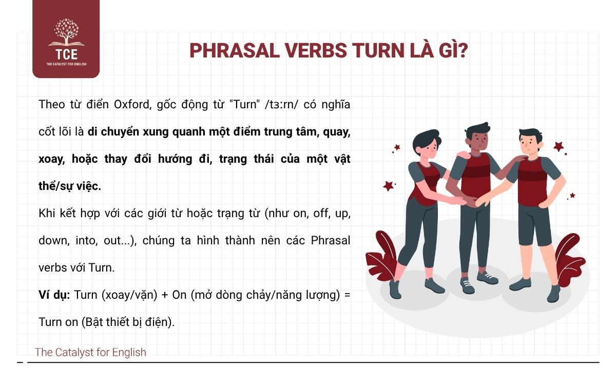 turn là gì - Image 3