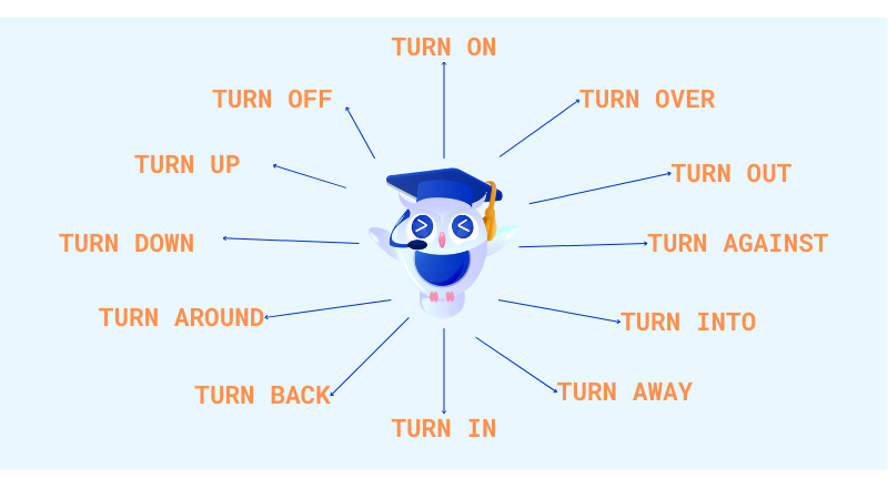 turn là gì