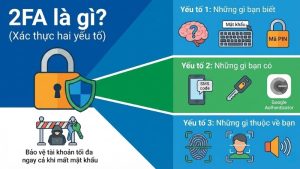 two factor authentication là gì