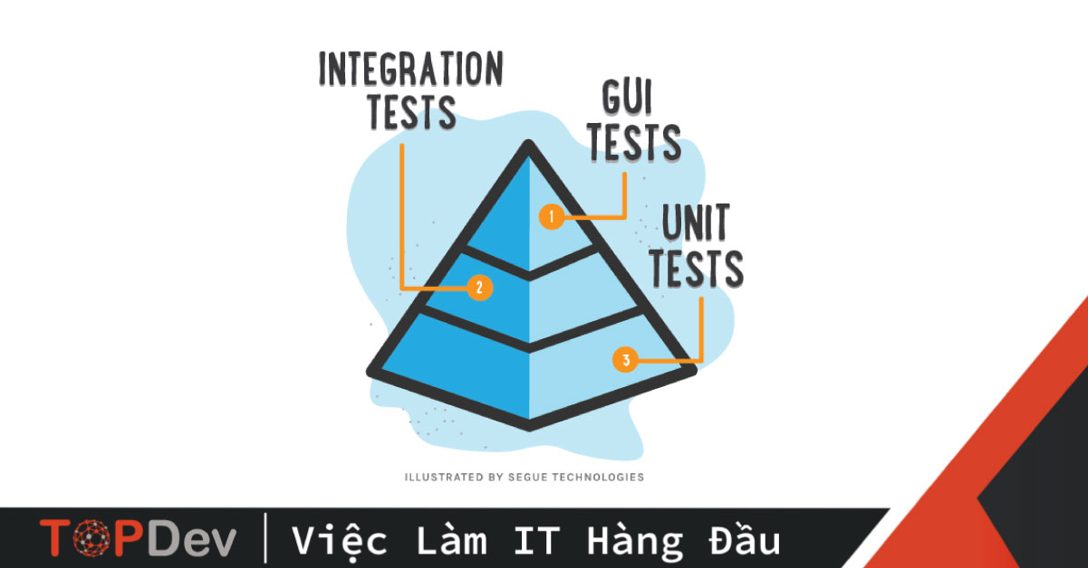 unit bet là gì - Image 4