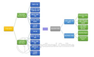 vốn cược là gì