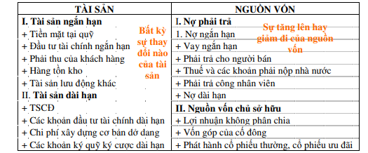 vốn cược là gì - Image 5