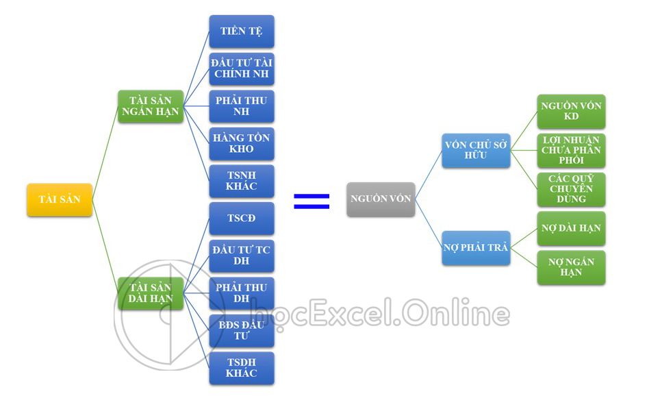 vốn cược là gì