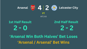 win both halves là gì