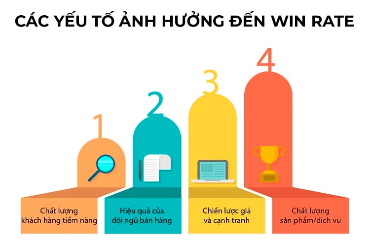 win rate là gì - Image 4