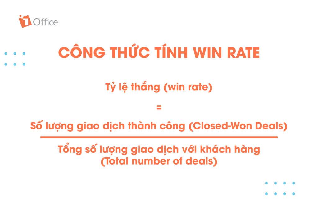 win rate là gì