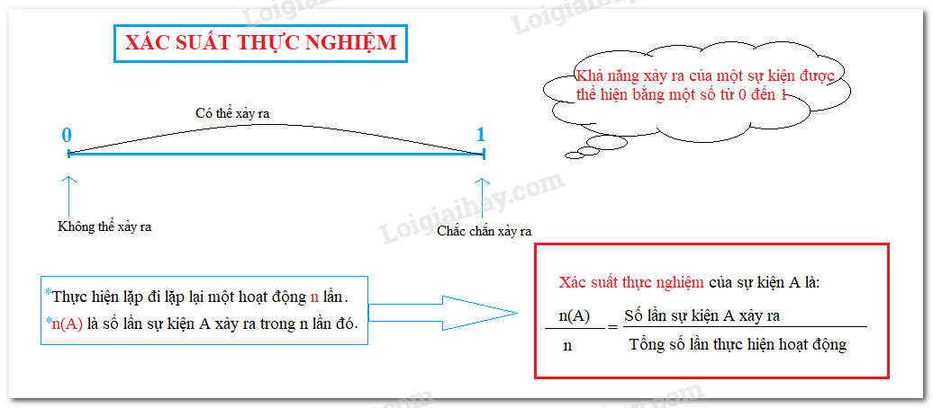 xác suất ngầm là gì - Image 3