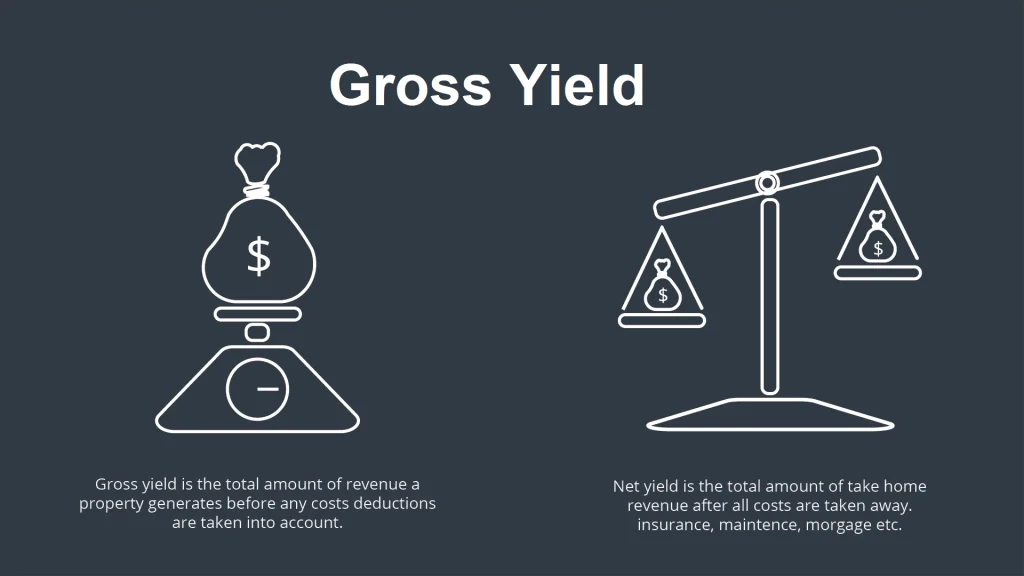 yield betting là gì