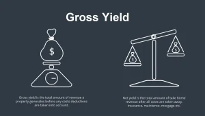 yield betting là gì